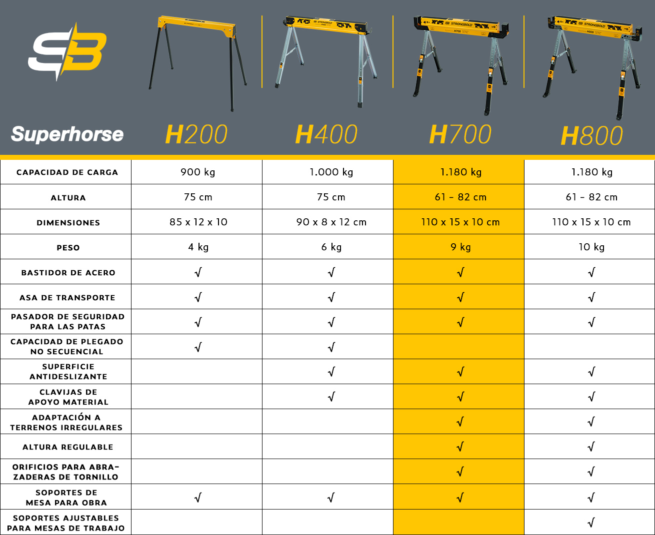 strongbold_superhorse_comparison_table_h700_ES