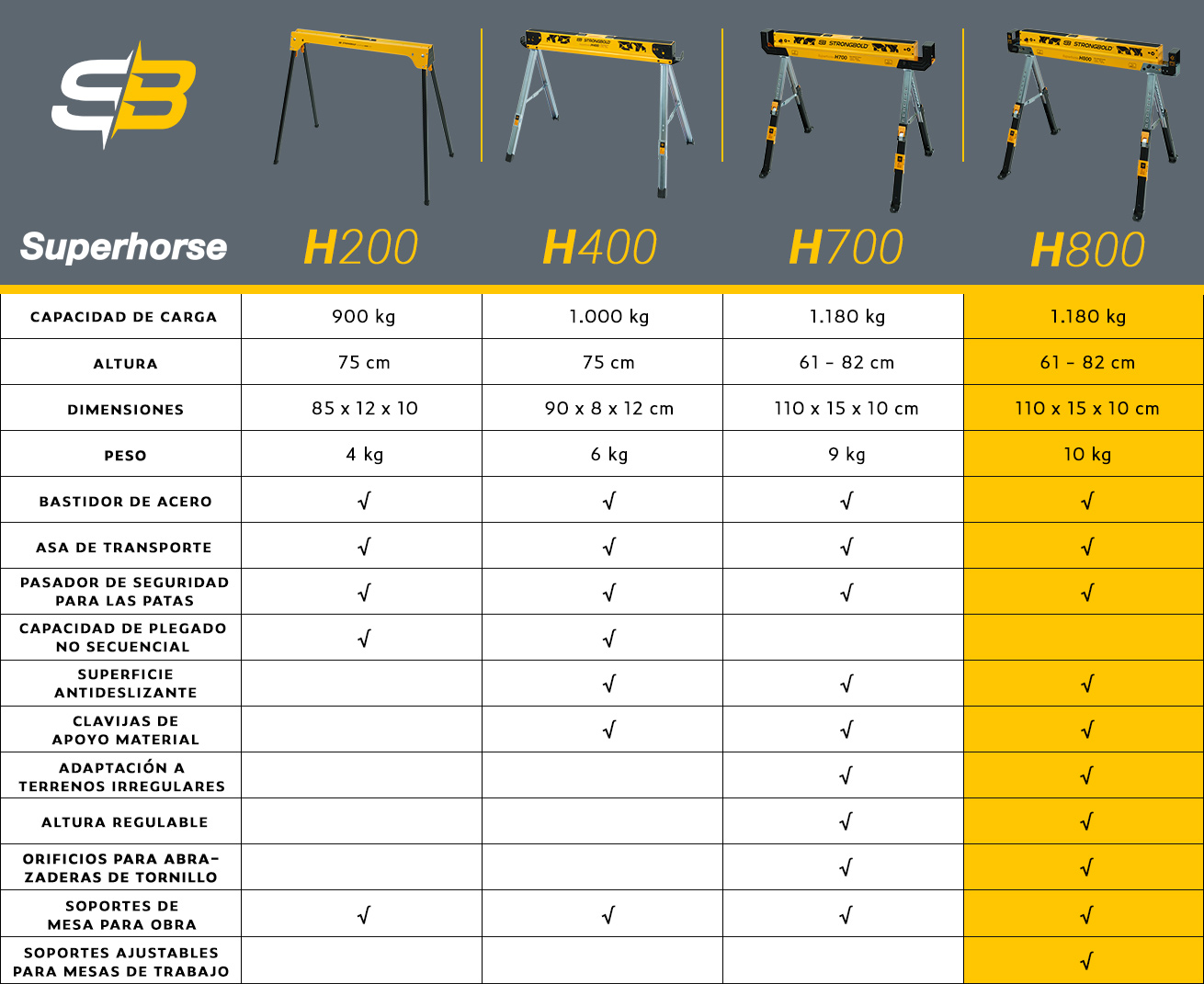 strongbold_superhorse_comparison_table_h800_ES