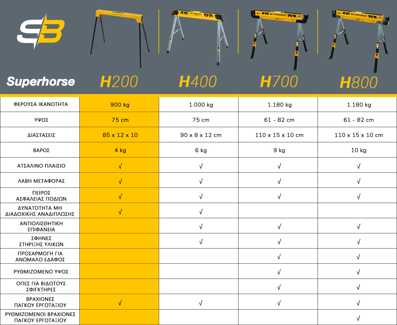 strongbold_superhorse_comparison_table_v2_h200_GR
