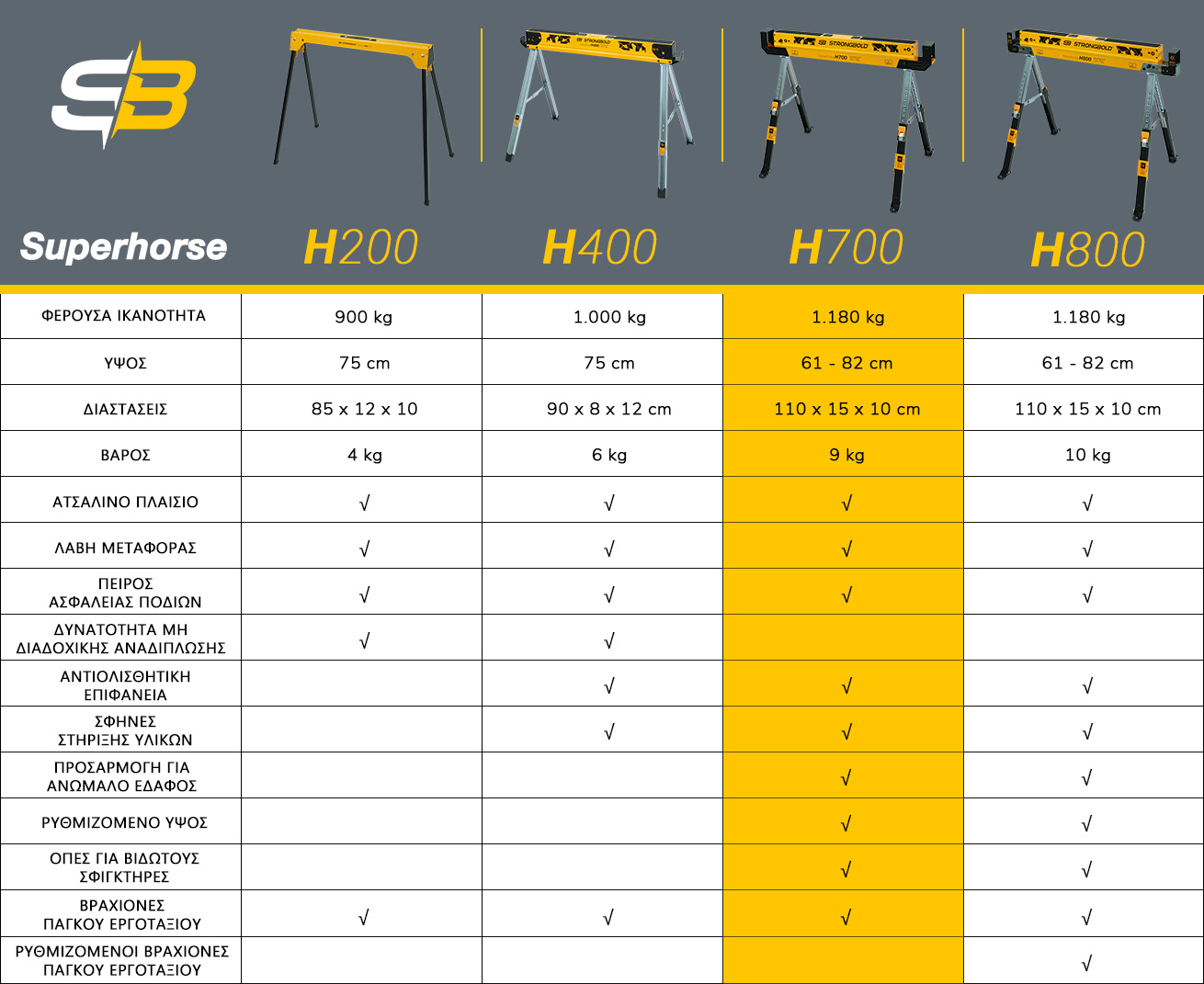 strongbold_superhorse_comparison_table_v2_h700_GR
