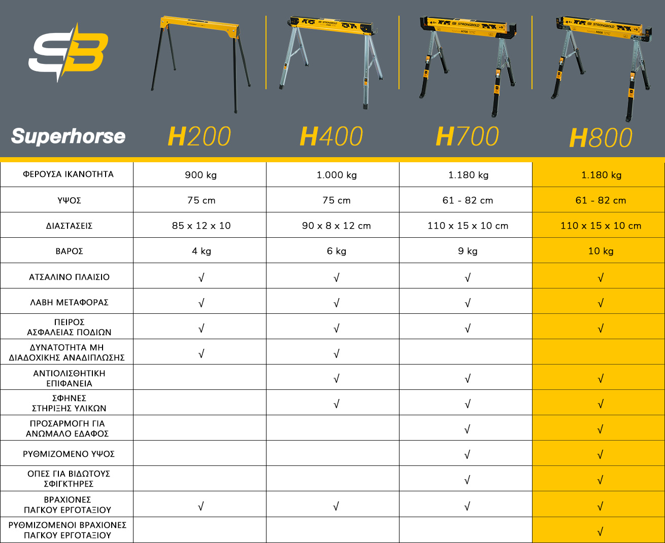 strongbold_superhorse_comparison_table_v2_h800_GR