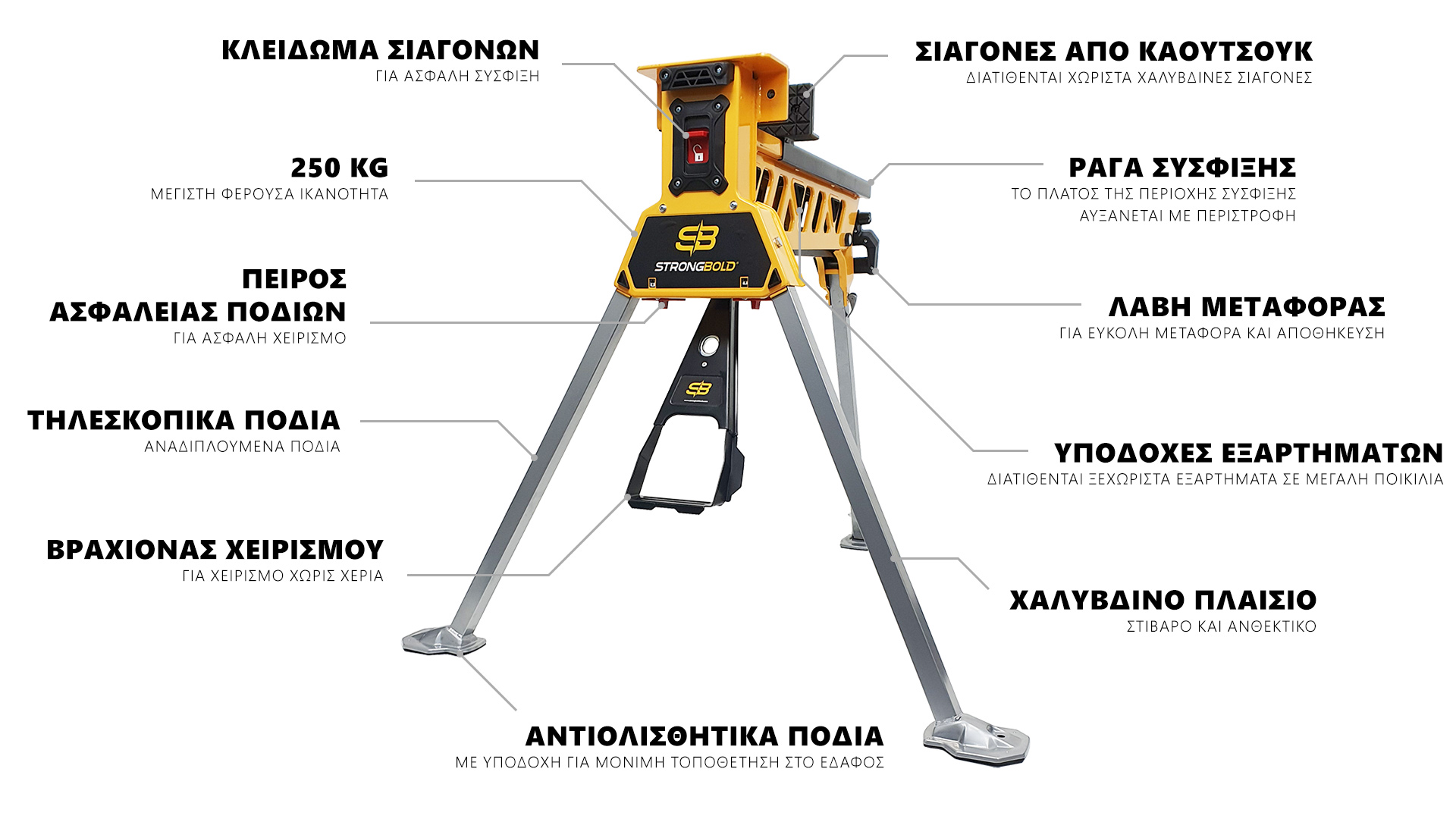 strongbold_s1_product_description_infographics_GR_v2
