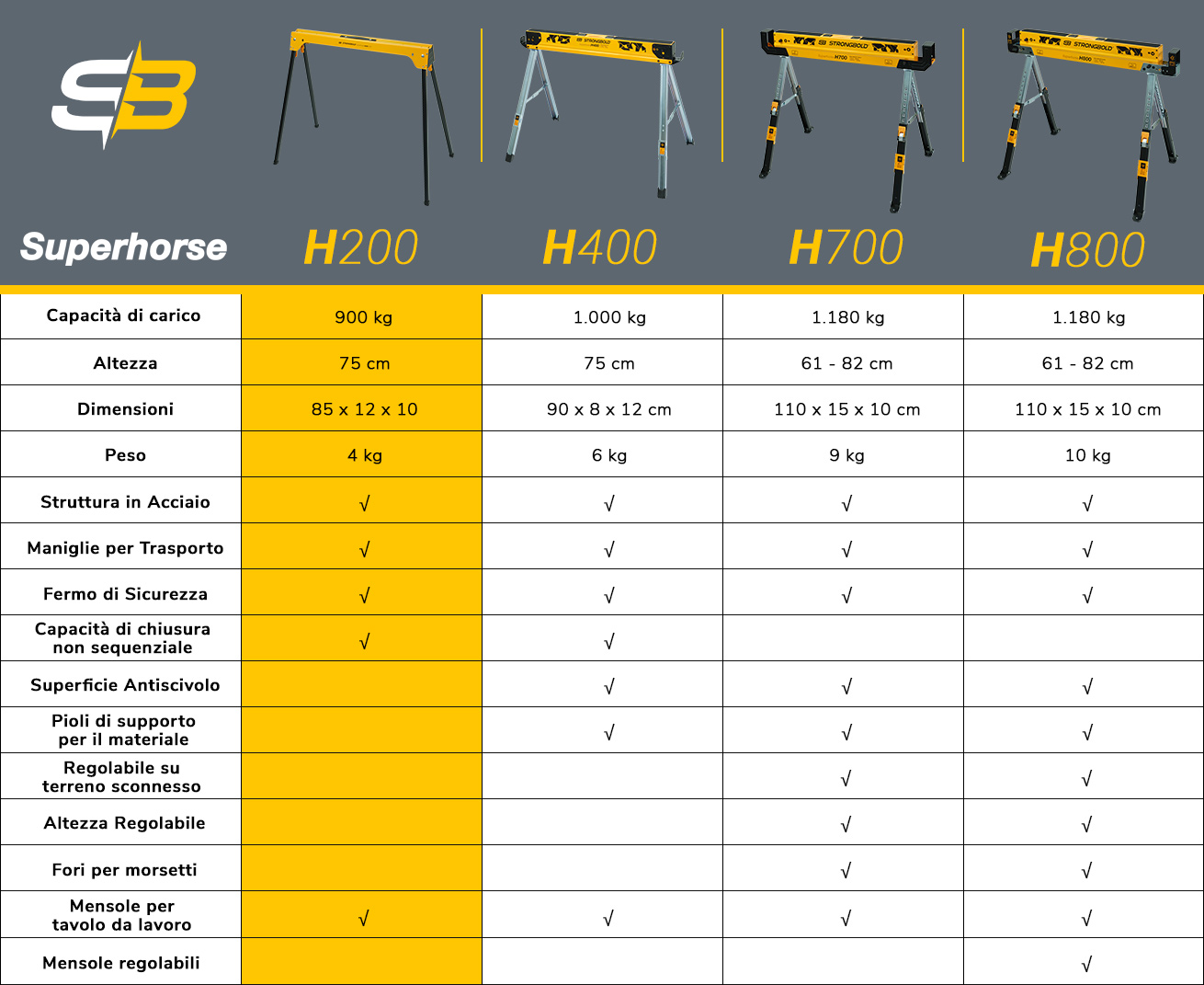 strongbold_comparison_table_h200