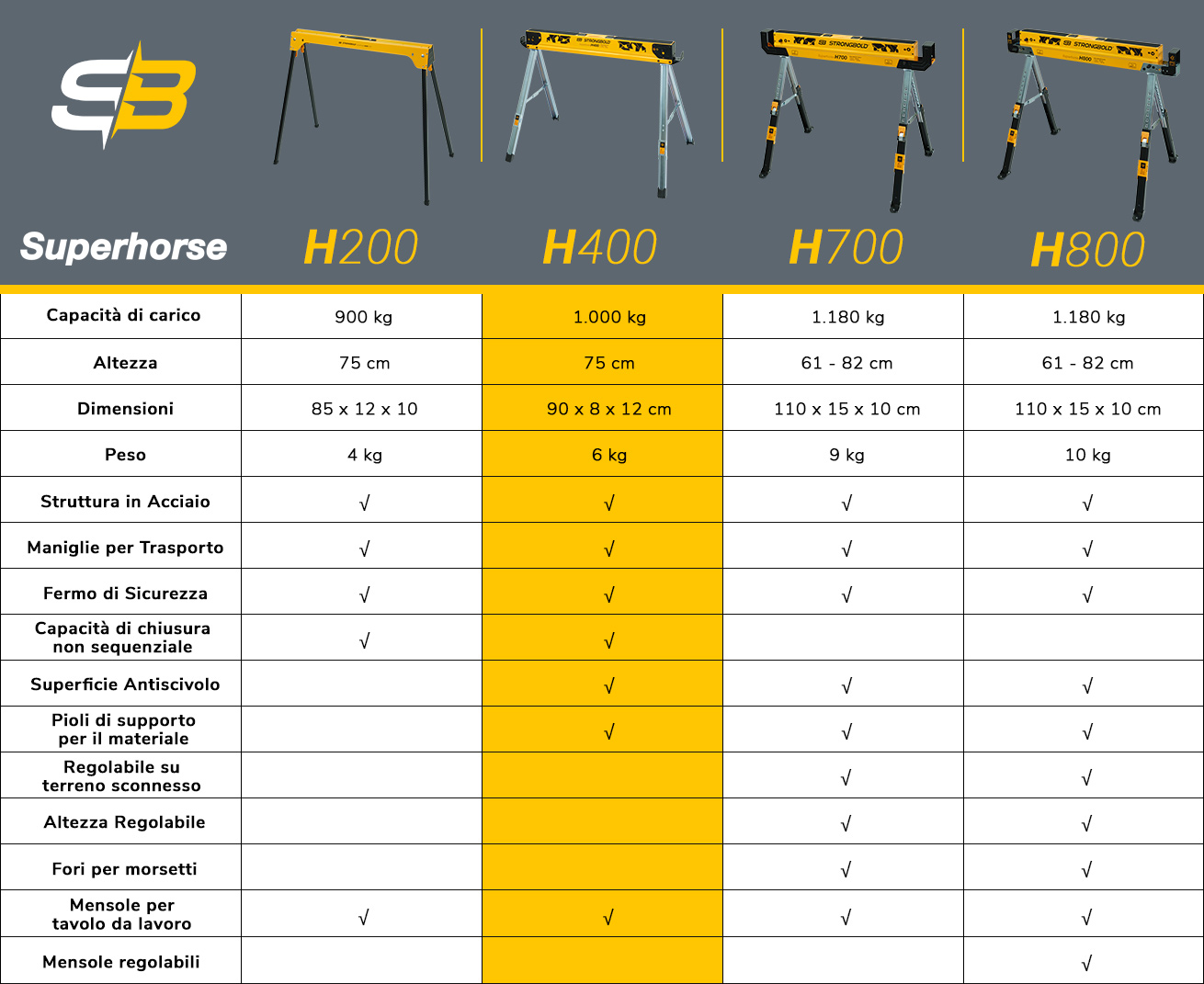 strongbold_comparison_table_h400