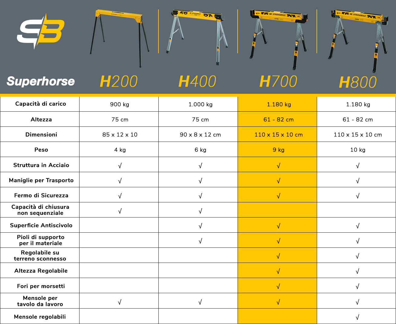 strongbold_comparison_table_h700