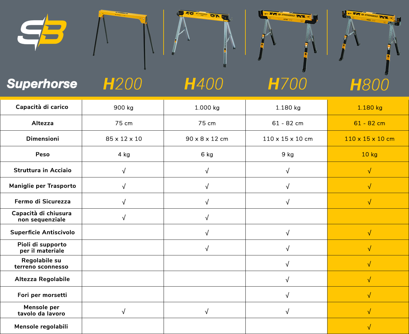 strongbold_comparison_table_h800
