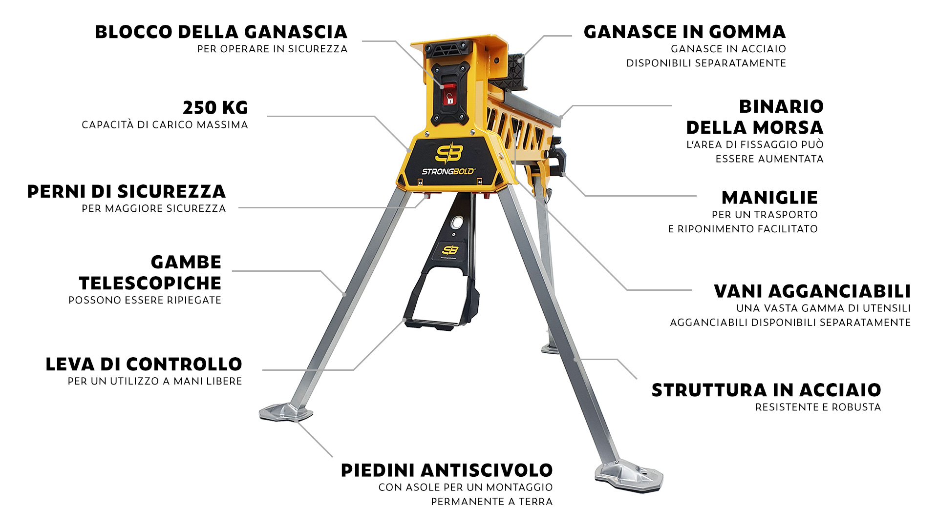 strongbold_s1_product_description_infographics