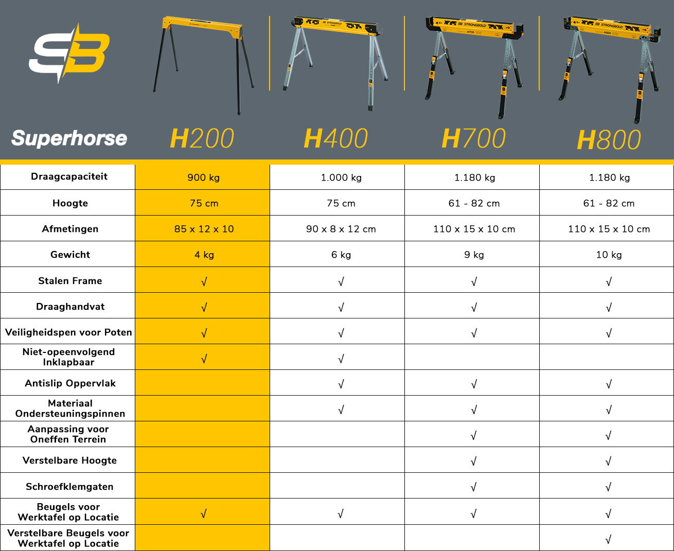 strongbold_comparison_table_H200