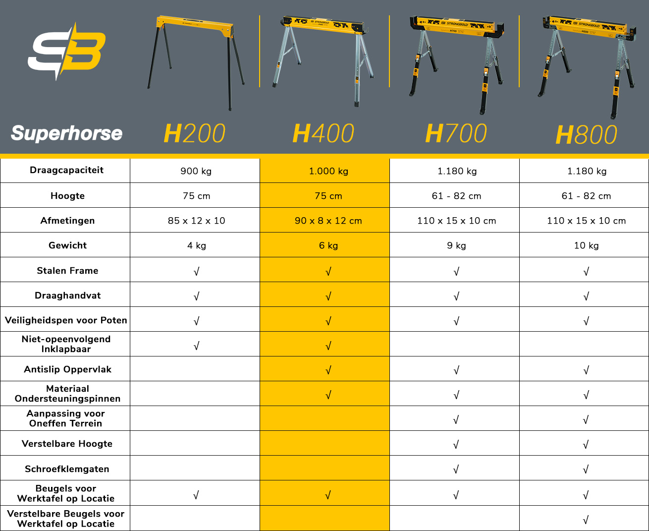 strongbold_comparison_table_H400