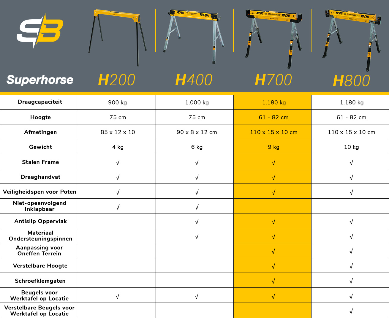 strongbold_comparison_table_H700