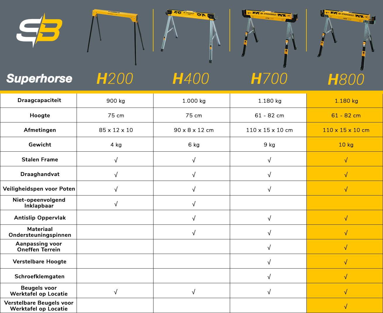 strongbold_comparison_table_H800