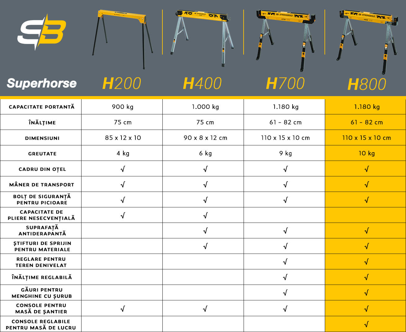 strongbold_superhorse_comparison_table_h800_RO