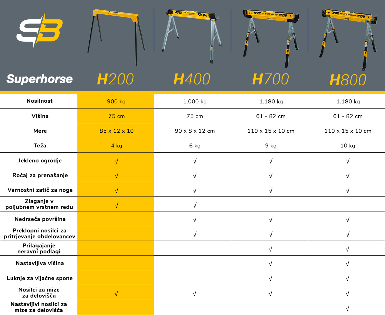 strongbold_comparison_table_h200
