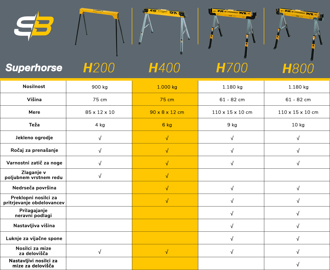 strongbold_comparison_table_h400