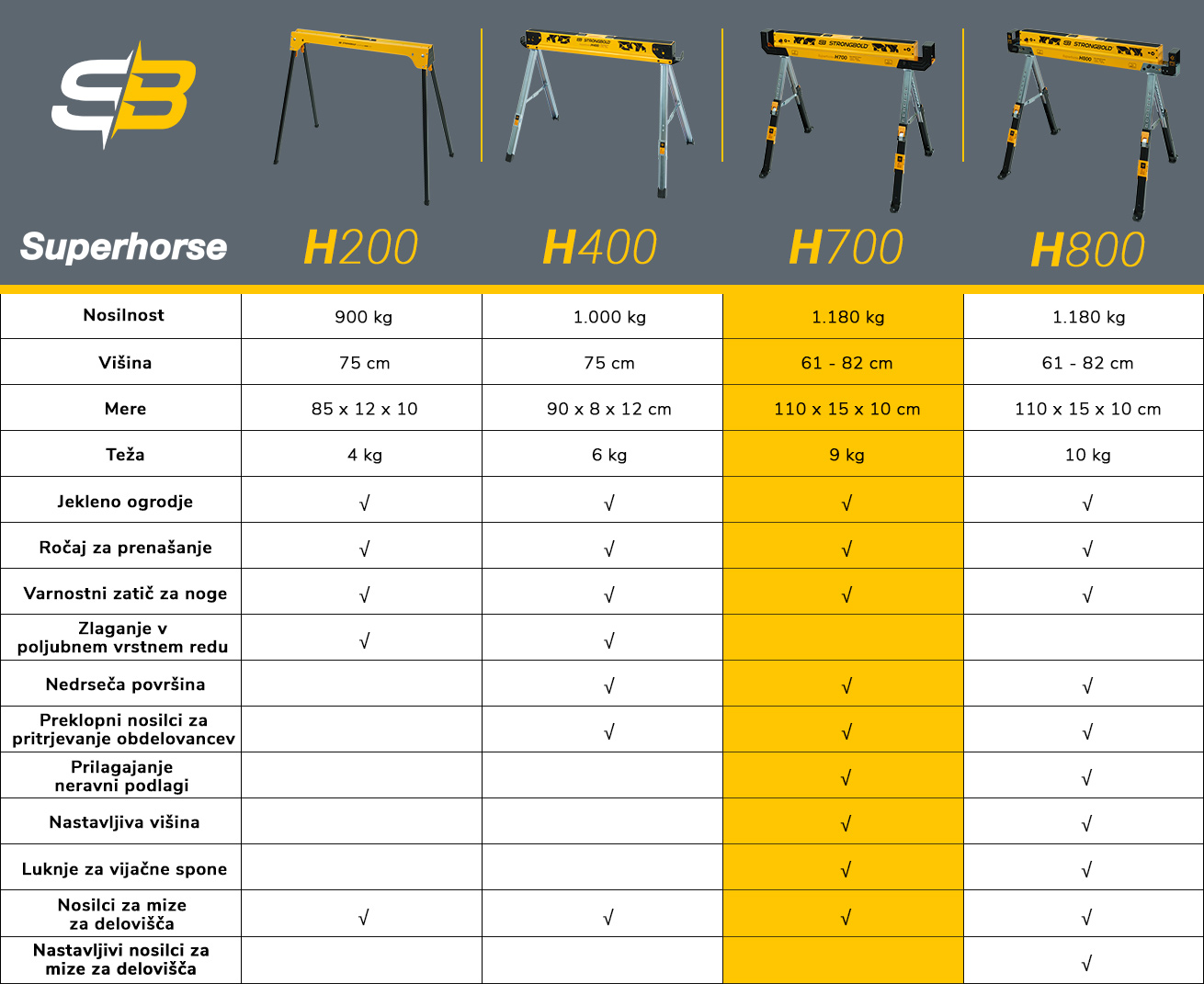 strongbold_comparison_table_h700