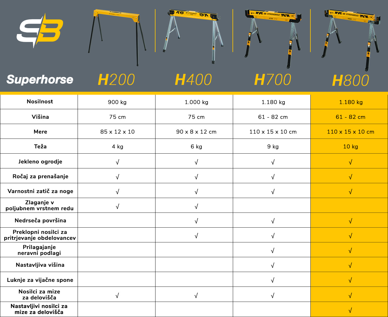 strongbold_comparison_table_h800