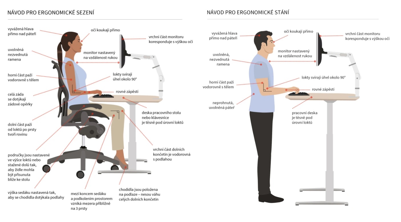 Sú vaše oči v správnej výške?