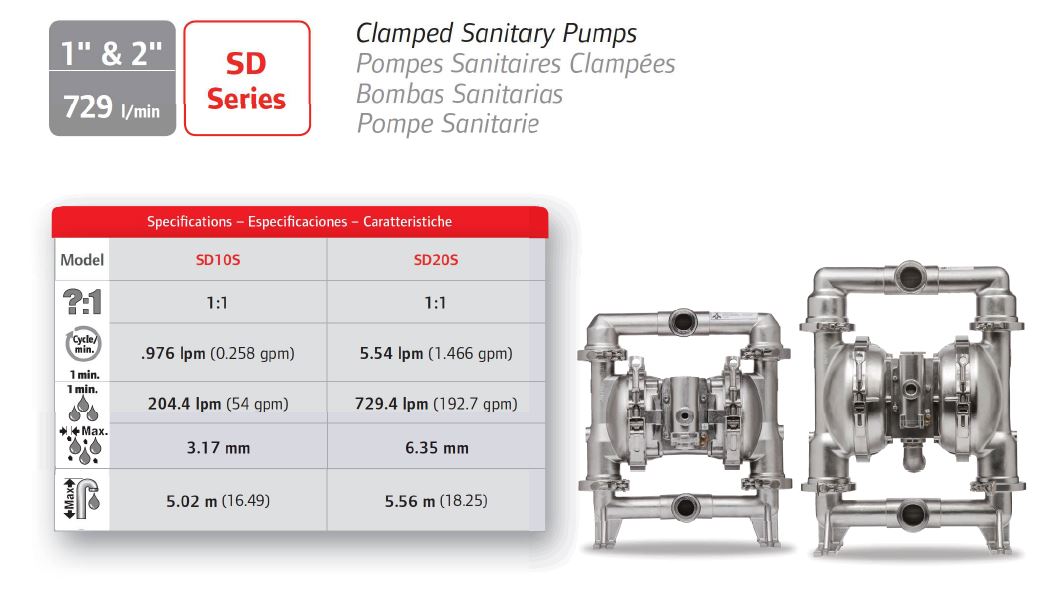 ARO SD   FDA Create Flow