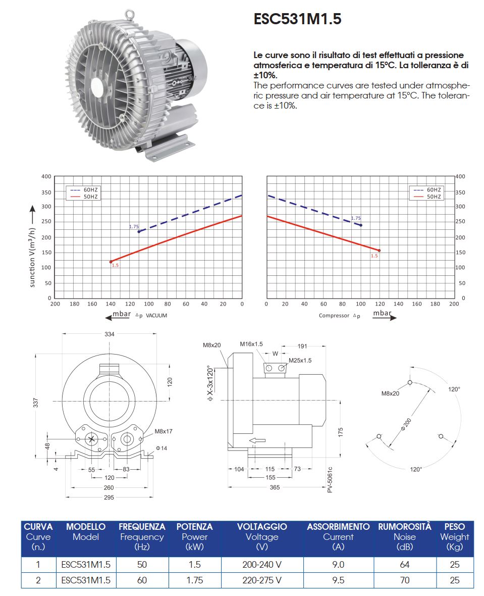 ESC531M1.5_Create_Flow