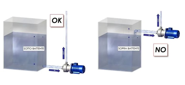 Dragon_čerpání_Create_Flow