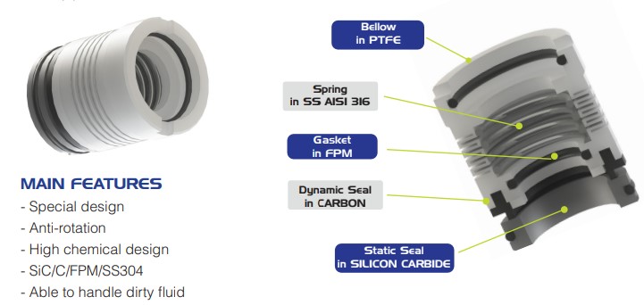 mechanická_ucpávka_Create_Flow