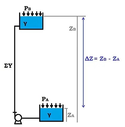 čerpadlo_pro_chemii_Create_Flow
