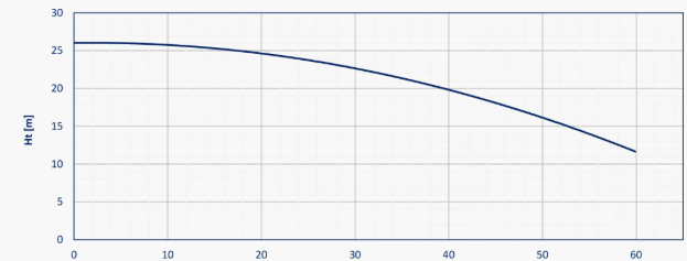 Typhon-45_krivka_1_create_flow