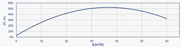 Typhon-45_krivka_3_create_flow