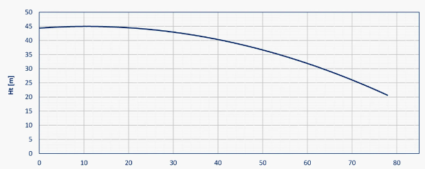 Typhon-80_krivka_1_create_flow