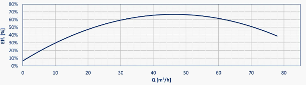 Typhon-80_krivka_3_create_flow