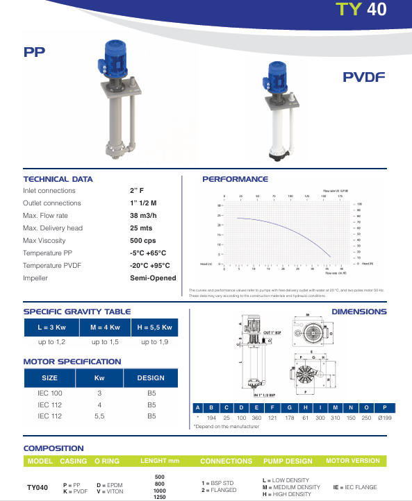 Typhon_40_Create_Flow