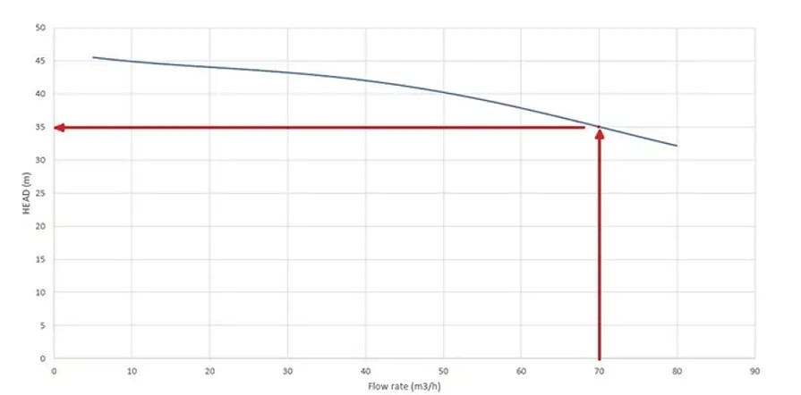 galvanicke_čerpadlo_pro_chemii_Create_Flow