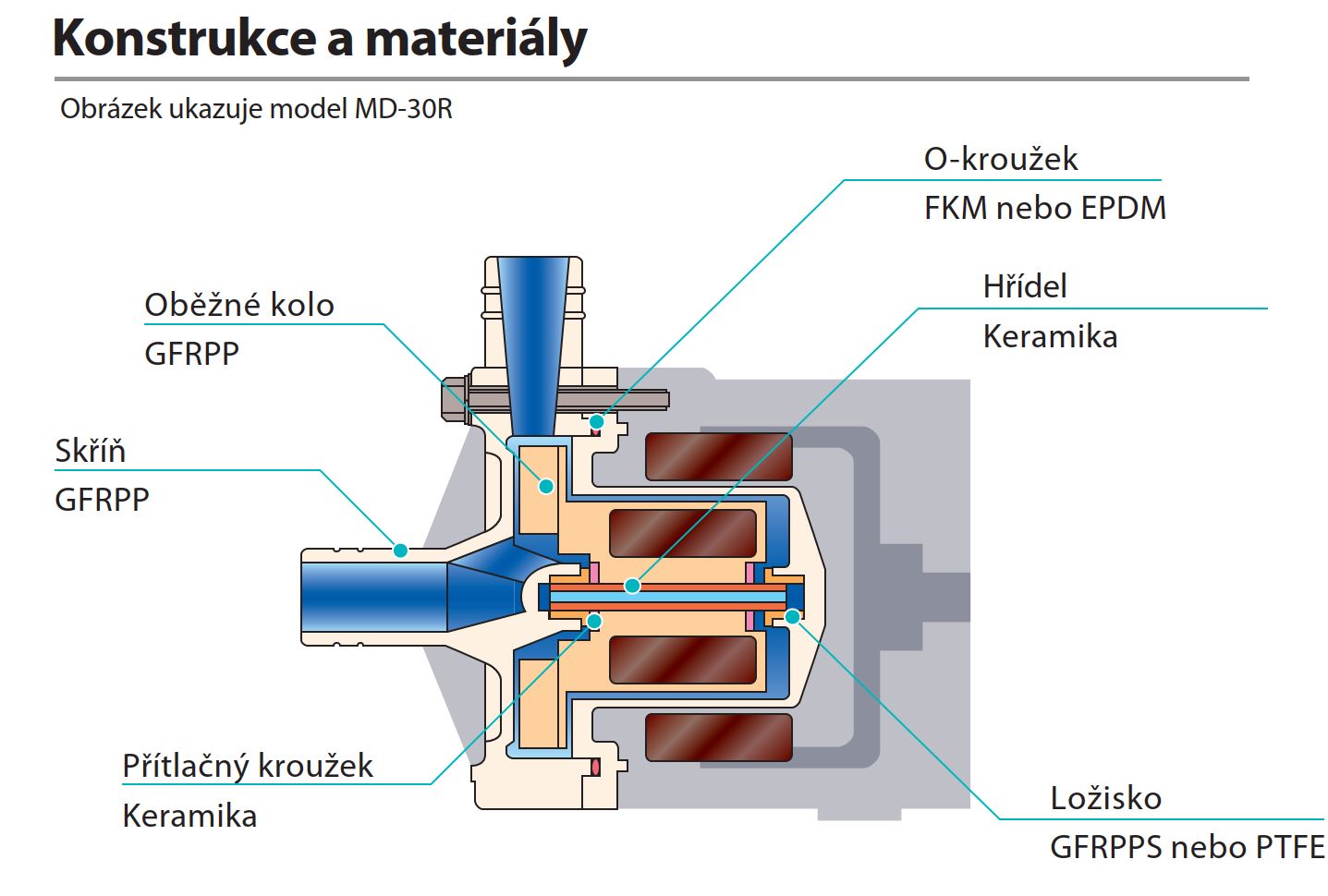 IWAKI_magneticka_spojka_kanstrukce_Create_Flow