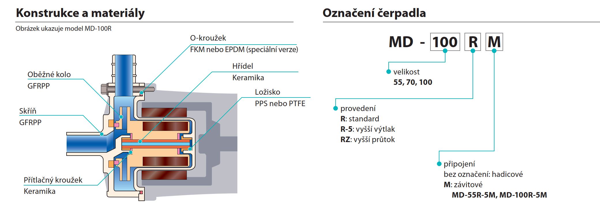 odstředive_čerpadlo_IWAKI_55_70_100_označení_Create_Flow