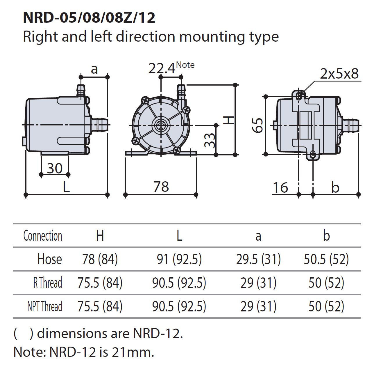Rozmer_IWAKY_NRD_08_Create_Flow