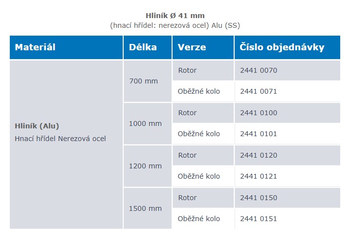 cerpaci_trubice_hlinik_create_flow