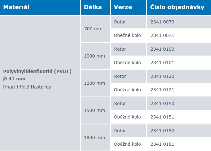 cerpaci_trubice_pvdf_create_flow