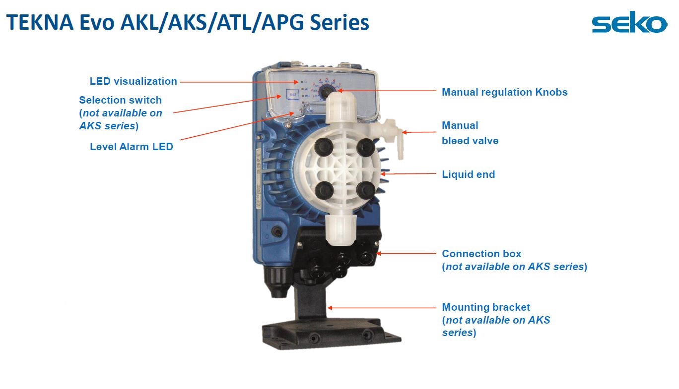 Dávkovací čerpadlo SEKO TEKNA EVO AKL    Create Flow