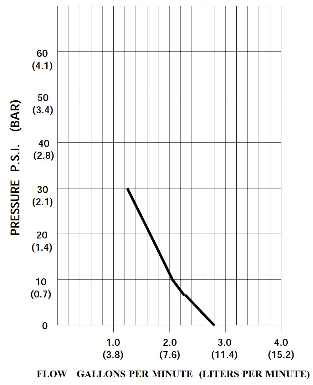 Čerpadlo_Shurflo_288_403_143_Create_Flow