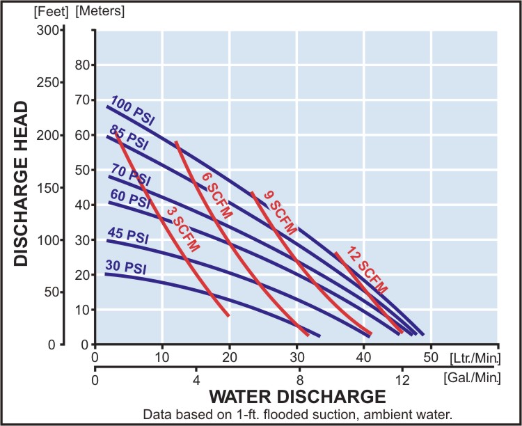 vykonova_krivka_ndp_15_perf-curve_lrg_create_flow