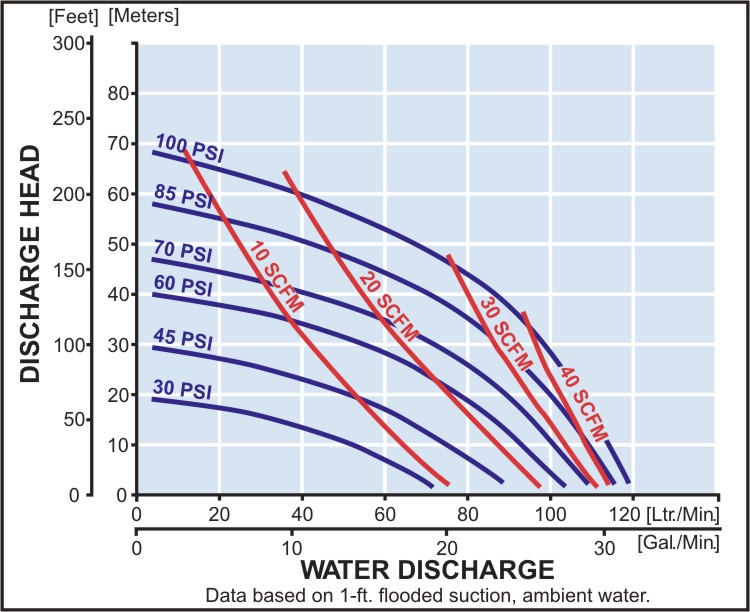 vykonova_krivka_ndp_20_perf-curve_lrg_create_flow