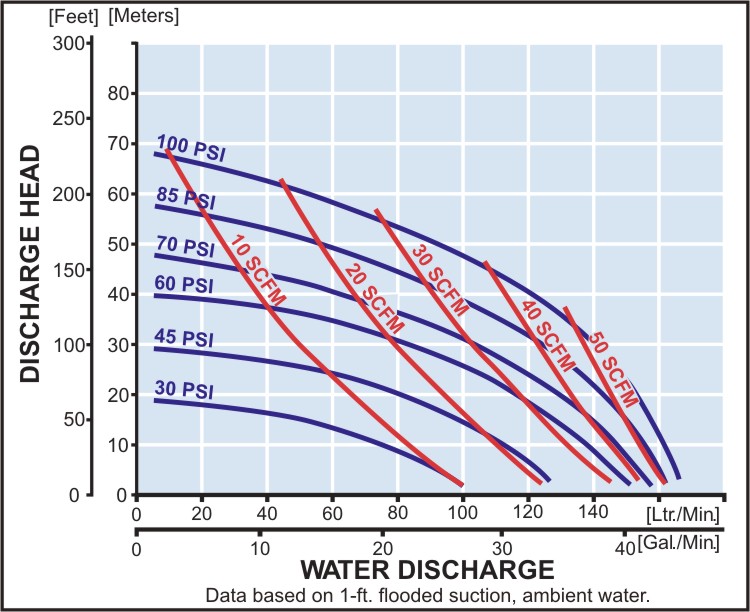 vykonova_krivka_ndp_25_perf-curve_lrg_create_flow