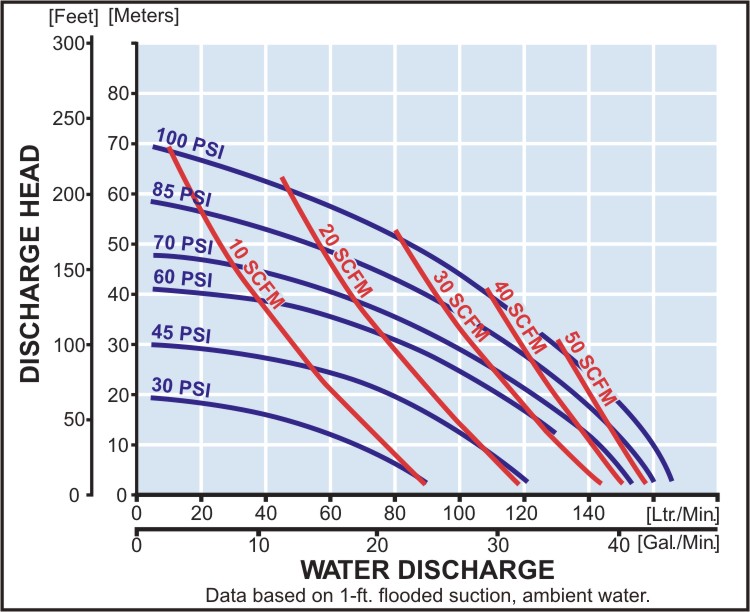 vykonova_krivka_ndp_25_perf-curve_lrg_create_flow