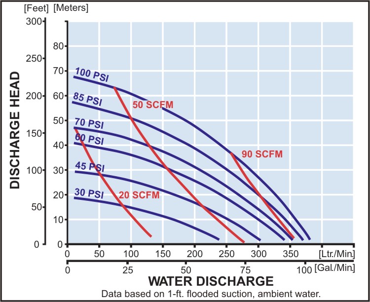 vykonova_krivka_ndp_40_perf-curve_lrg_create_flow
