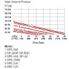 Výkonová křivka motory Standard Create Flow