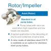 Rotor Sudove Cerpadlo Jessberger Create Flow