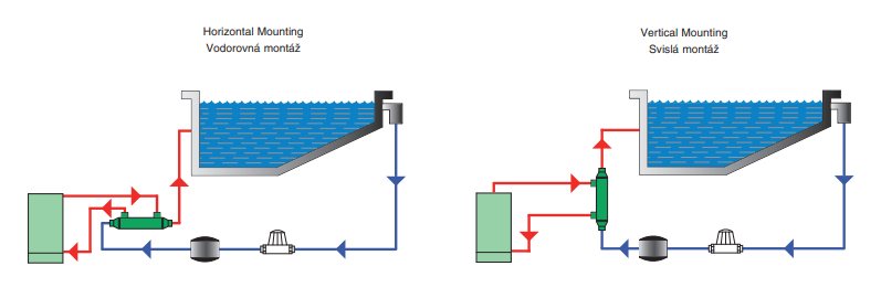 vymenik-bowman-montaz