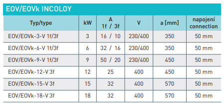 EOV-TECHNICKE-PARAMETRY-ELEKTRICKE-TOPENI-CRYSTALPOOL