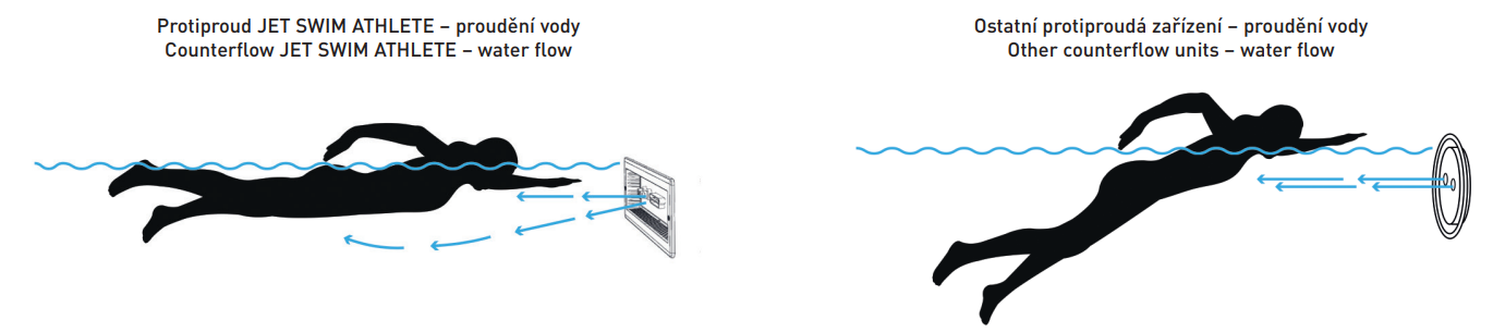 PROTIPROUD-JET-SWIMM