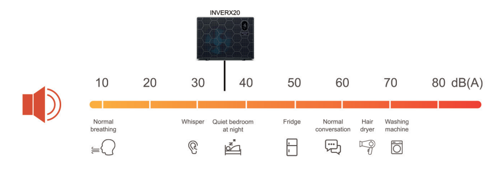 RAPID-X20-TEPELNE-CERPADLO-NIZKA-HLUCNOST